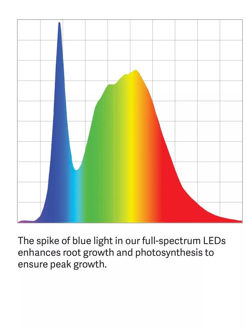 LED Stack-n-Grow Lights - 2-Tier System - Image 6